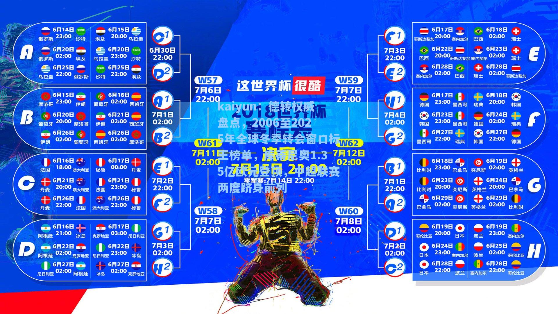kaiyun：德转权威盘点，2006至2025年全球冬季转会窗口标王榜单，库蒂尼奥1.35亿欧元登顶，中超联赛两度跻身前列
